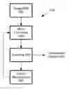 Fig. 01 - Quality improvement techniques in an audio encoder