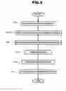 Fig. 06 - Apparatus and method for preventing senility