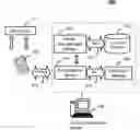 Fig. 01 - Method and system for bio-metric voice print authentication