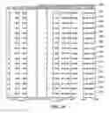 Fig. 22 - Automatically determining a current value for a real estate property, such as a home, that is tailored to input from a human user, such as its owner