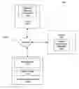 Fig. 01 - Methods, systems and computer program products for providing a level of anonymity to patient records/information