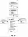 Fig. 28 - System and method for providing customized travel guides and itineraries over a distributed network
