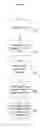 Fig. 05 - Method and apparatus for scheduling appointments for multiple location entries