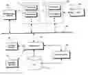 Fig. 01 - Shopping pattern analysis system and method based on rfid