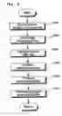Fig. 09 - Shopping pattern analysis system and method based on rfid