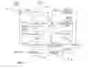 Fig. 07 - SYSTEM AND METHOD FOR PRESENTING CONSUMER PURCHASING OPPORTUNITIES THROUGH MULTIPLE COMMUNICATION AND DISPLAY MEDIUMS