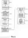 Fig. 04 - System for anonymous purchase of goods by providing a plurality of active account numbers