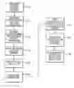 Fig. 01 - Method for anonymous purchase of goods by not providing identifying information to a non-host entity
