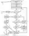 Fig. 07 - Method and computer network for coordinating a financial, insurance, investment, business service over the Internet