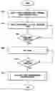 Fig. 01 - Method and system for insuring against investment loss