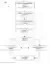 Fig. 01 - Spending Account Systems and Methods