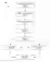 Fig. 01 - Spending Account Systems and Methods