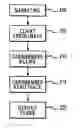 Fig. 01 - System, method, and computer program product for saving and investing through use of transaction cards