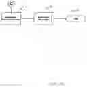 Fig. 22 - Cryptographic methods, apparatus and systems for storage media electronic rights management in closed and connected appliances