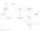 Fig. 01 - Heuristic method of classification