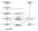 Fig. 01 - Apparatus and method for embedding recurrent neural networks into the nodes of a self-organizing map
