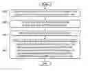Fig. 01 - Method for optimistic locking using SQL select, update, delete, and insert statements