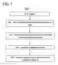 Fig. 07 - Method for caching faceted search results