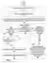 Fig. 07 - Detection of lists in vector graphics documents