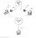 Fig. 01 - Customizing web search results based on users' offline activity