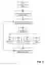 Fig. 06 - Customizing web search results based on users' offline activity