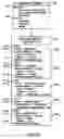 Fig. 04 - Security model using security domains in a security model applied to abstract database