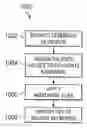 Fig. 01 - System and method for extracting salient keywords for videos