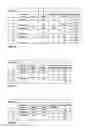 Fig. 08 - Database networks including advanced replication schemes