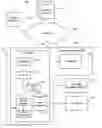Fig. 01 - Data object visualization using graphs