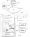 Fig. 02 - Data object visualization using graphs
