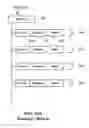 Fig. 07 - Data object visualization using graphs