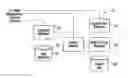 Fig. 01 - Communication system management apparatus, methods, and interfaces