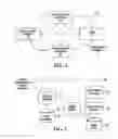 Fig. 02 - Communication system management apparatus, methods, and interfaces