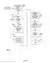 Fig. 06 - Extensible role based authorization for manageable resources