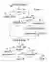 Fig. 04 - Data handling system