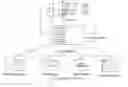 Fig. 01 - System and method to lease e-real estate