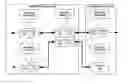 Fig. 01 - Process agents for process integration