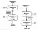 Fig. 01 - Graphics image generation and data analysis