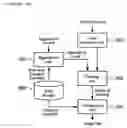 Fig. 16 - Graphics image generation and data analysis