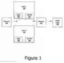 Fig. 02 - Single session object-based navigation for progressive disclosure