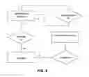 Fig. 07 - Automatic problem-oriented transformation of database performance data