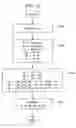 Fig. 22 - Modular multiplication processing apparatus