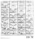 Fig. 14 - Dual mode floating point multiply accumulate unit