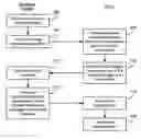 Fig. 01 - Integrated email and chat archiving with fine grained user control for chat archiving