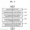 Fig. 04 - Method and device for managing content, storage medium, and adaptive content playing method using the same