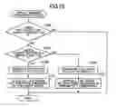 Fig. 22 - Information processing apparatus and information processing method