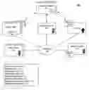 Fig. 01 - Environmentally aware computing devices with automatic policy adjustment features