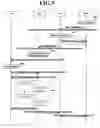 Fig. 06 - Method for requesting triggered location service between terminals in location information system