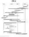 Fig. 07 - Method for requesting triggered location service between terminals in location information system