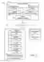 Fig. 03 - Authorization for device interaction with a remote service